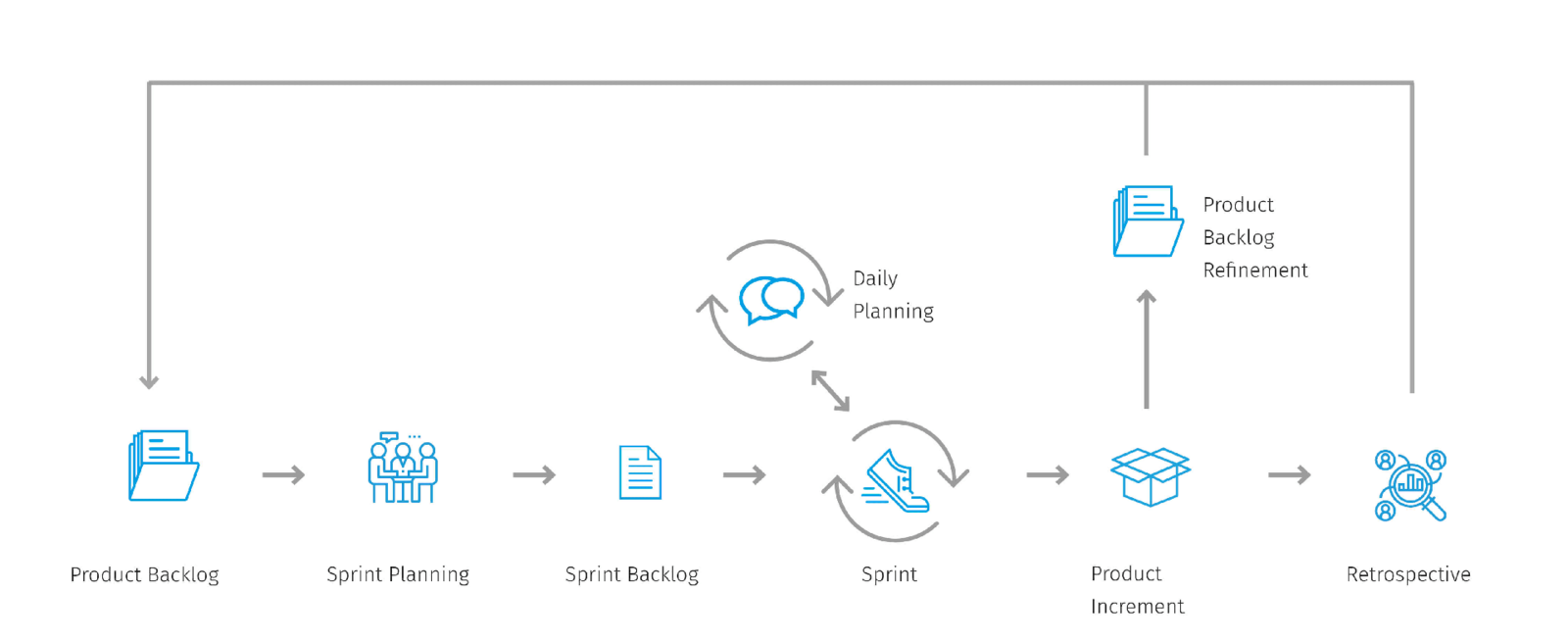 Scrum Informationsgrafik 